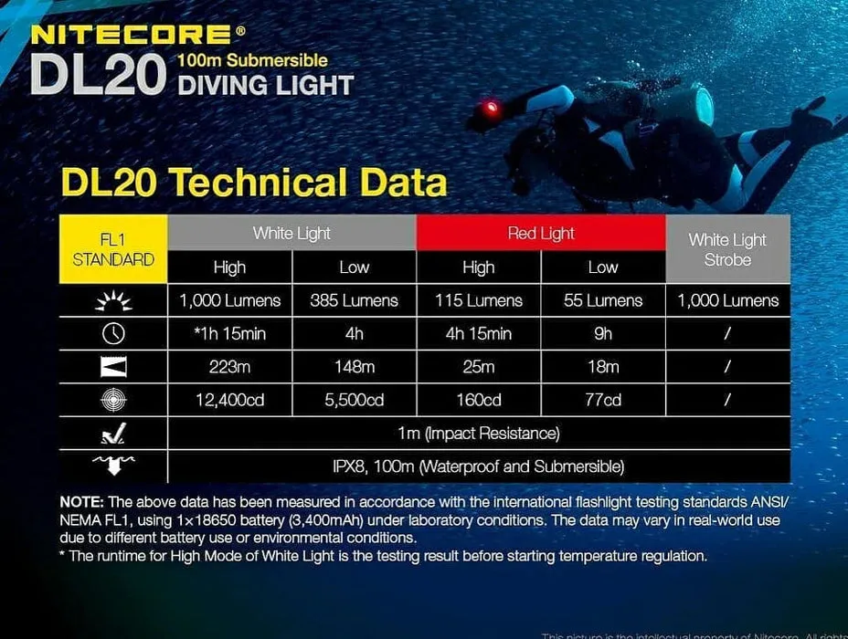 Nitecore - DL20