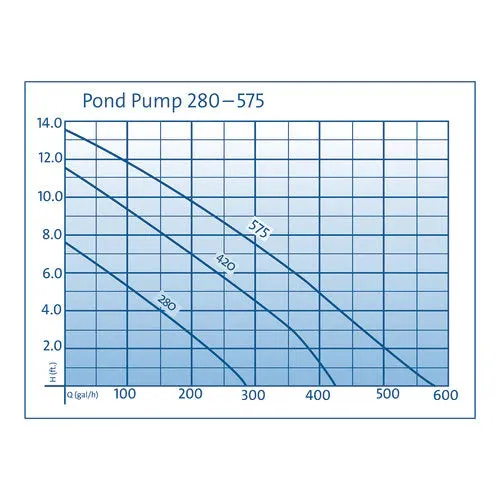 Oase Pond Pump